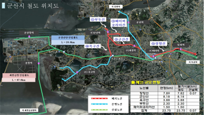 『군산 폐철도 활용』을 위한 시민의 의견에 귀 기울여