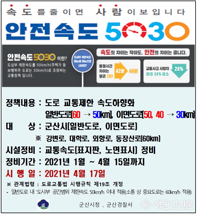 안전속도 5030 전면 시행 