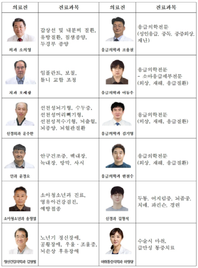 군산의료원, 우수 의료진 대거 영입