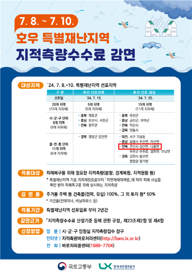 특별재난지역 성산‧나포면, 수해 토지 지적측량수수료 감면