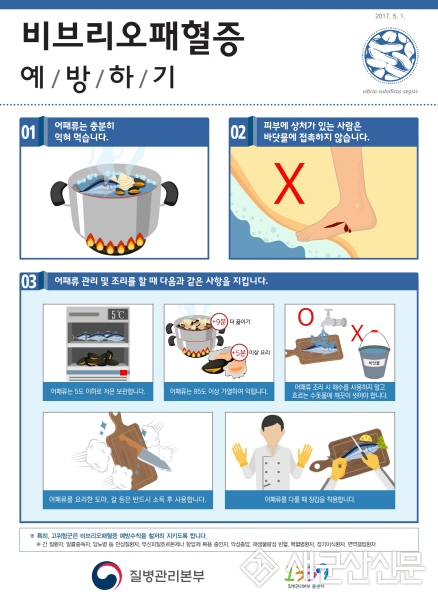 군산시보건소 , 9월 비브리오패혈증 각별 주의 당부