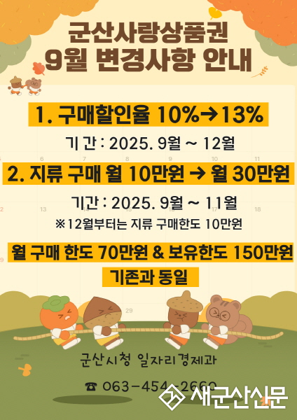 군산사랑상품권 9월부터 12월까지 할인율 13%로 상향