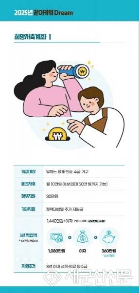 군산시, 희망저축계좌1 대상자 3차 모집 