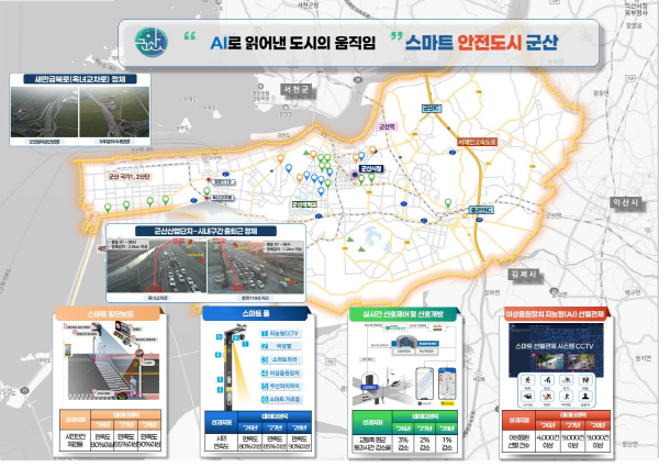 군산시,‘스마트도시 솔루션 확산사업’추진