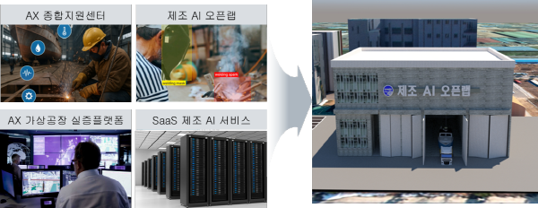 군산시, ‘AX 실증산단 구축사업’ 공모 최종 선정, 국비 140억 확보