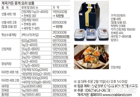 (지역 화제) 대한민국을 넘어 세계를 향해 뛰는 계곡가든 ‘꽃게장’ 