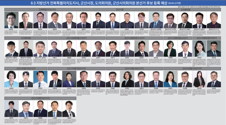(6·3 지방선거- 뉴스 초점) 도지사, 시장, 도의원, 시의원 대진표 마무리 수순