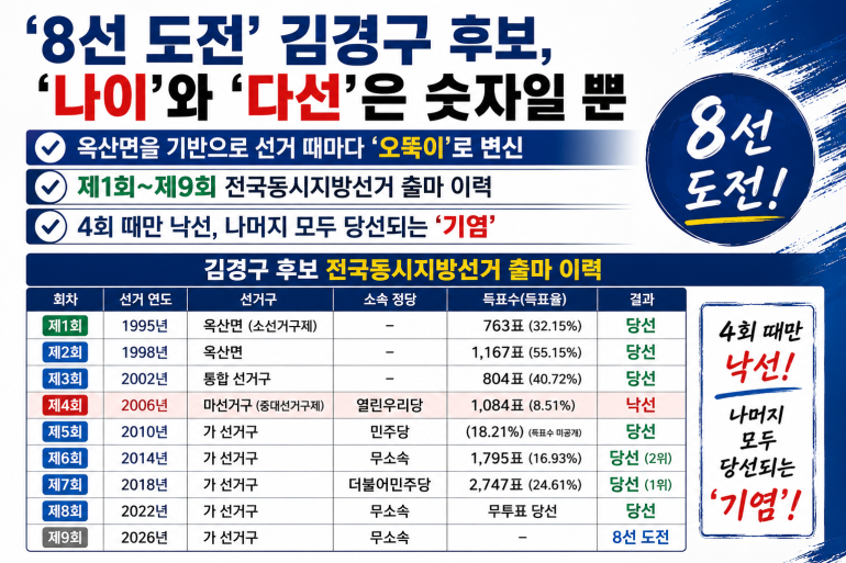 (6·3 지방선거-화제의 인물) ‘8선 도전’ 김경구 후보, ‘나이’와 ‘다선’은 숫자일 뿐