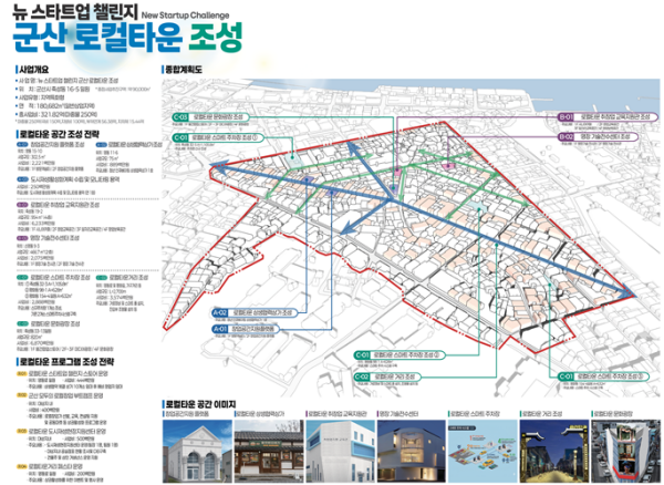 군산 중앙동2구역, 국토부 도시재생 공모 선정