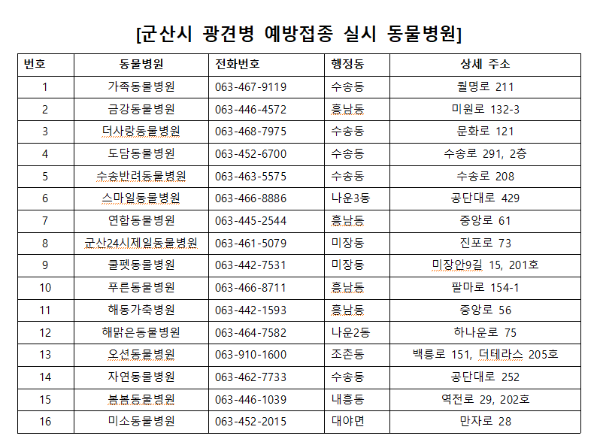 하반기 광견병 예방접종 실시