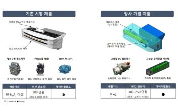 군산 강소특구 기업,  특구간 협력 ‘Value-up R&BD’ 지원사업 우수과제 선정