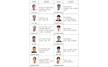 군산의료원, 우수 의료진 대거 영입