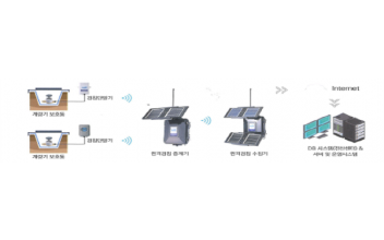 군산시, 스마트 물관리 도시로의 전환