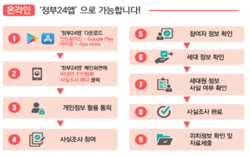 2024년 주민등록 사실조사 실시