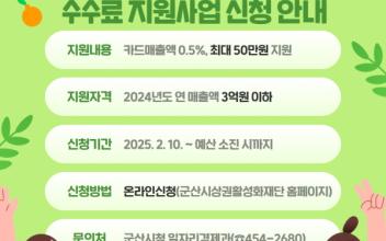 군산시, 영세소상공인 카드수수료 지원금 85% 지급