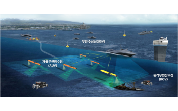 군산시, 해양무인시스템 실증체계 구축 본격 추진한다
