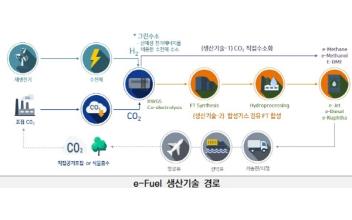 e-Fuel 기반 탄소순환형 친환경 연료생산 기술 확보 군산시, 차세대 CCU 기술고도화 실증 연구 추진 노력 