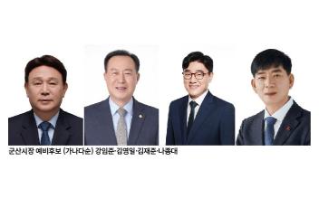 (6·3지방선거)군산시장 예비경선, 강임준·김영일·김재준·나종대 ‘통과’