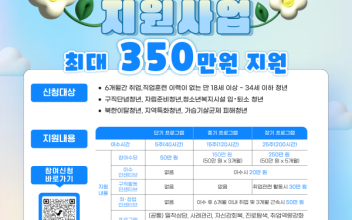 구직단념 청년 대상‘청년도전지원사업’ 참여자 모집