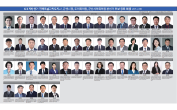 (6·3 지방선거- 뉴스 초점) 도지사, 시장, 도의원, 시의원 대진표 마무리 수순