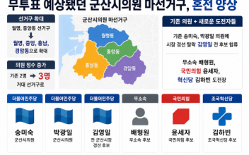 (6·3지방선거) 무투표 예상됐던 군산시의원 마선거구, 혼전 양상