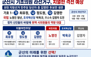 (6·3 지방선거-격전지) 군산시 기초의원 라선거구, 치열한 격전 예상
