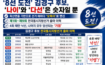 (6·3 지방선거-화제의 인물) ‘8선 도전’ 김경구 후보, ‘나이’와 ‘다선’은 숫자일 뿐