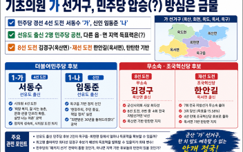 (6·3 지방선거-격전지) 기초의원 가 선거구, 민주당 압승(?) 방심은 금물